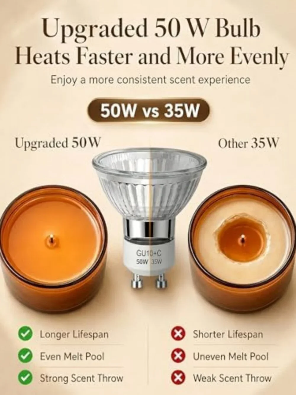Stylish Candle Warmer Lamp with Timer & Dimmer - Perfect Birthday Gift for Her